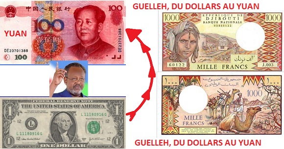 Djibouti / USA / Chine: Communique sur le projet de mutation en Yuan Chinois de l’indexation du franc Djibouti au dollars US.