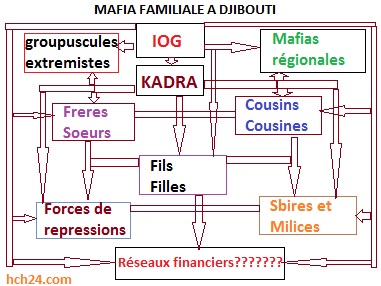 Djibouti/Somalie : 2e partie -La branche Habar-Awale/Isaaq de la mafia djibouto-somalienne et sa connexion avec les islamistes de la Corne.