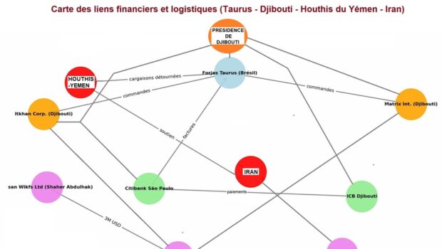 Djibouti-Houthis-Iran : La présidence djiboutienne a-t-elle acheté des armes pour le Houthi sur financement iranien ?