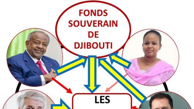 Djibouti / FSD / Tunisie : Les liens entre Guelleh, le cabinet Canonica & Associés, le Fonds Souverain de Djibouti, Slim Feriani et la Tunisie